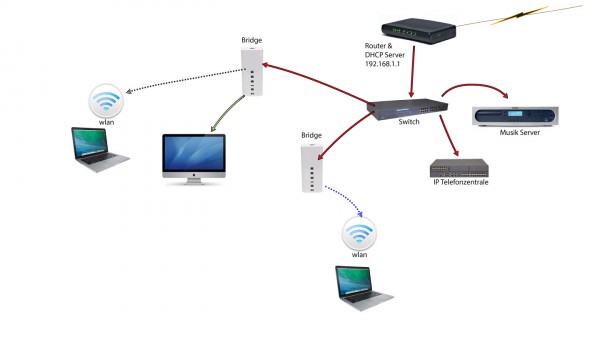 cablecom technicolor router